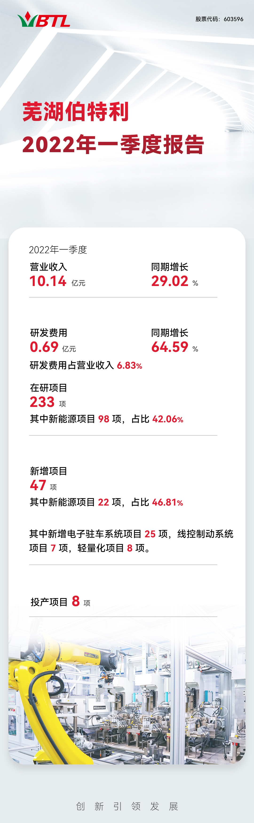 財(cái)報(bào)2022-1